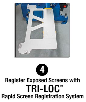 Tri-Loc Registration System