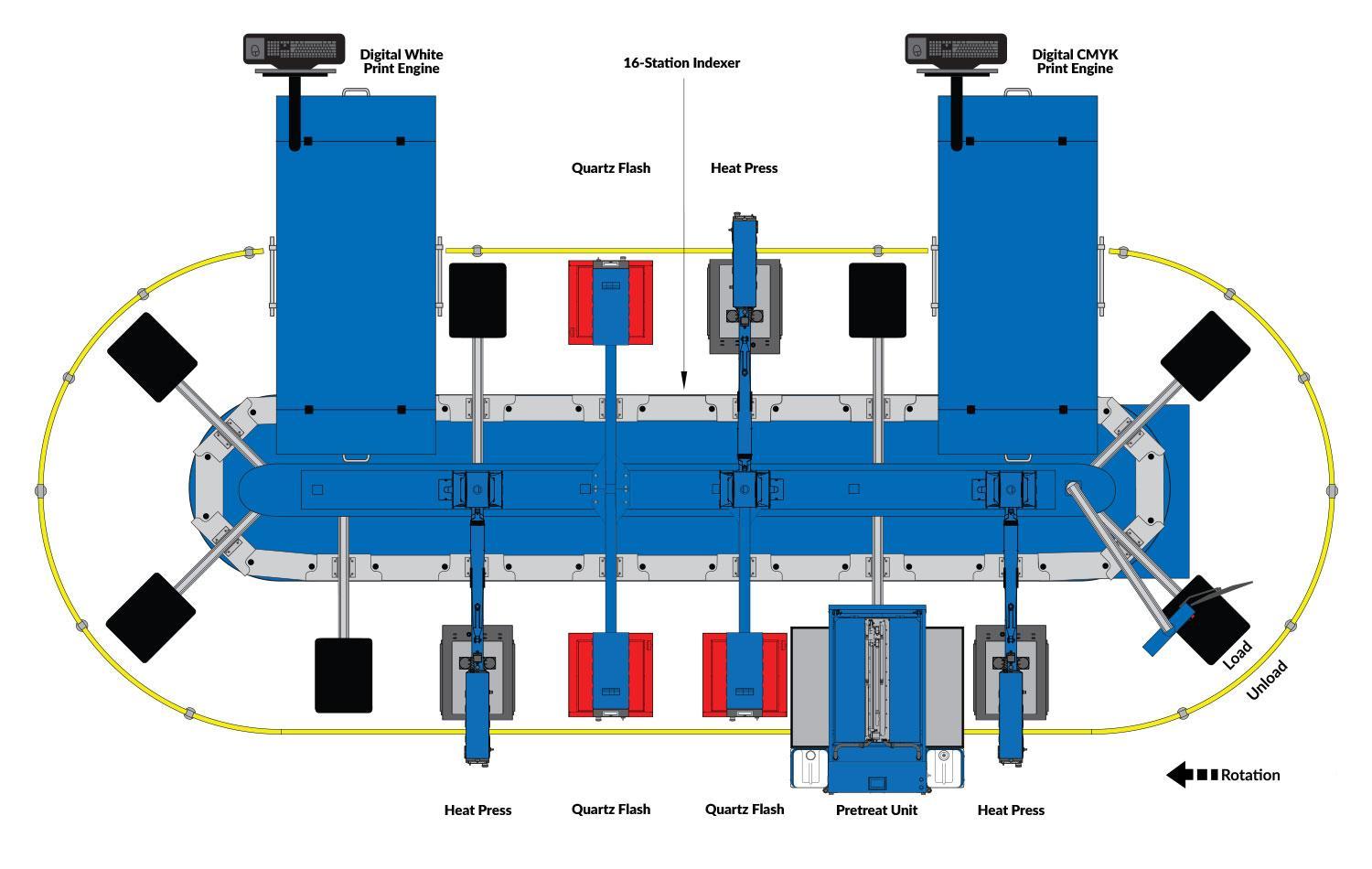 Polaris blueprint